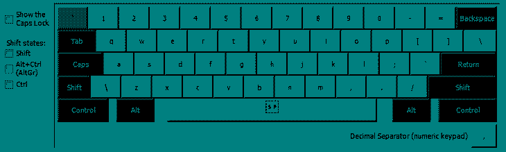 The keyboard layout in the normal state